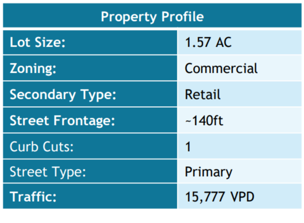 Eureka Business Group: Your Retail Navigator; Charting the Course for Retail Growth!