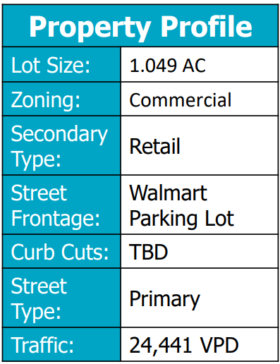 Eureka Business Group: Your Retail Navigator, Charting the Course for Retail Growth!