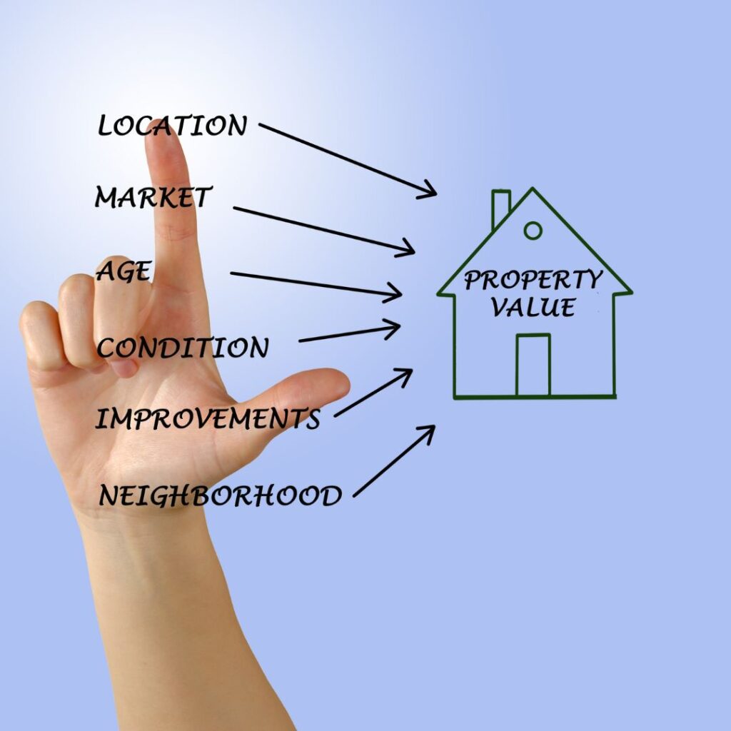 Beyond CAP Rates: The True Measures of Retail Property Value in DFW