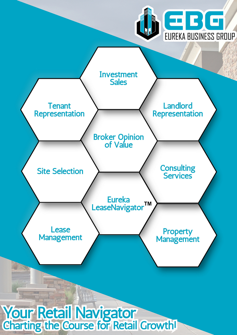 Eureka Business Group: Your Retail Navigator; Charting the Course for Retail Growth! Eureka Business Group: Your Retail Navigator, Charting the Course for Retail Growth!