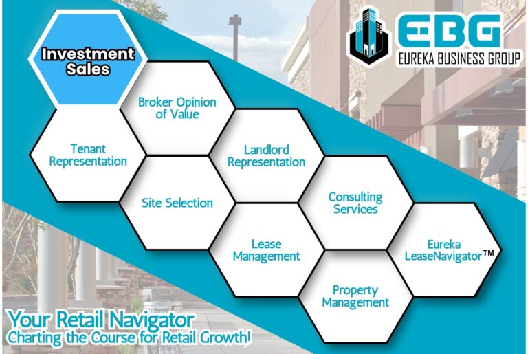 Eureka Business Group: Your Retail Navigator; Charting the Course for Retail Growth! Investment Sales | Eureka Business Group_ Your Retail Navigator, Charting the Course for Retail Growth!
