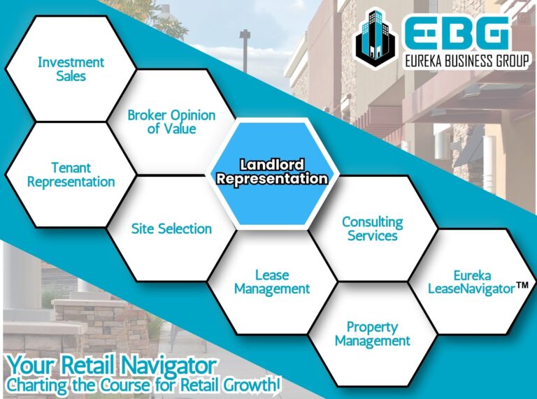 Eureka Business Group: Your Retail Navigator; Charting the Course for Retail Growth! Landlord Representation | Eureka Business Group_ Your Retail Navigator, Charting the Course for Retail Growth!