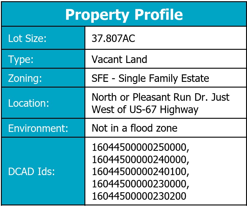 Eureka Business Group: Your Retail Navigator; Charting the Course for Retail Growth!