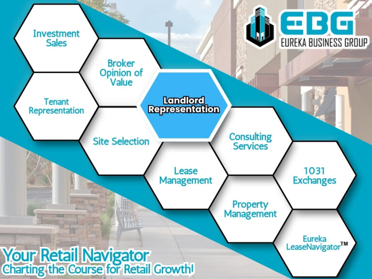 Landlord Representation | Eureka Business Group_ Your Retail Navigator, Charting the Course for Retail Growth!