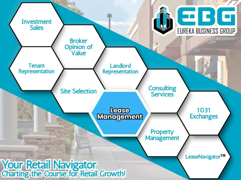 Lease Management | Eureka Business Group_ Your Retail Navigator, Charting the Course for Retail Growth!