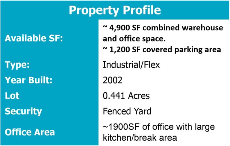 Eureka Business Group: Your Retail Navigator; Charting the Course for Retail Growth!