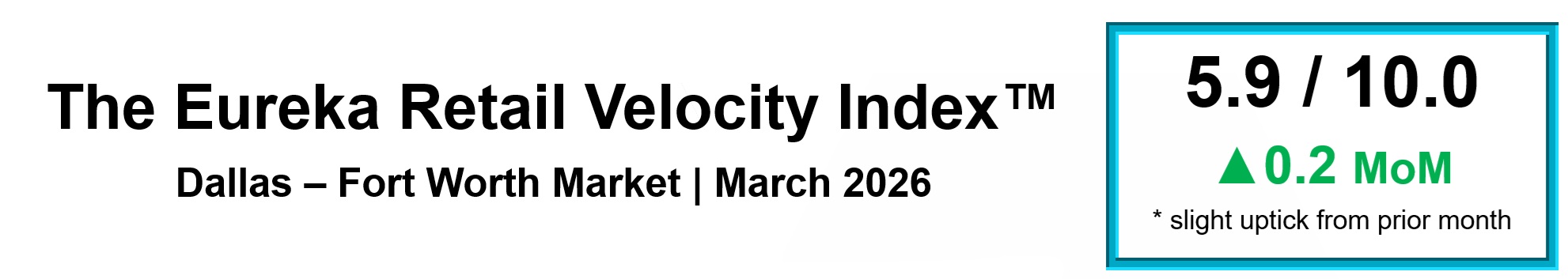 The Eureka Retail Velocity Index 2026-03