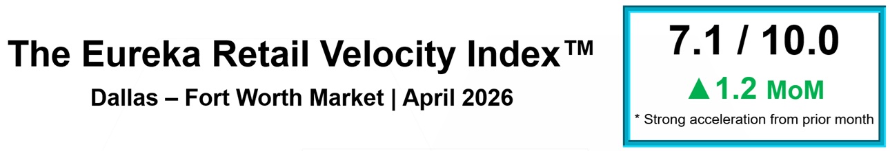 The Eureka Retail Velocity Index 2026-04