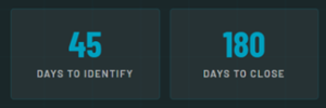 Two deadlines define every exchange