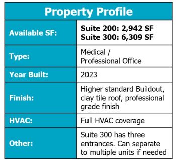 Richardson Medical/Office For Lease - 800 N Plano Rd. Richardson, TX 75081​